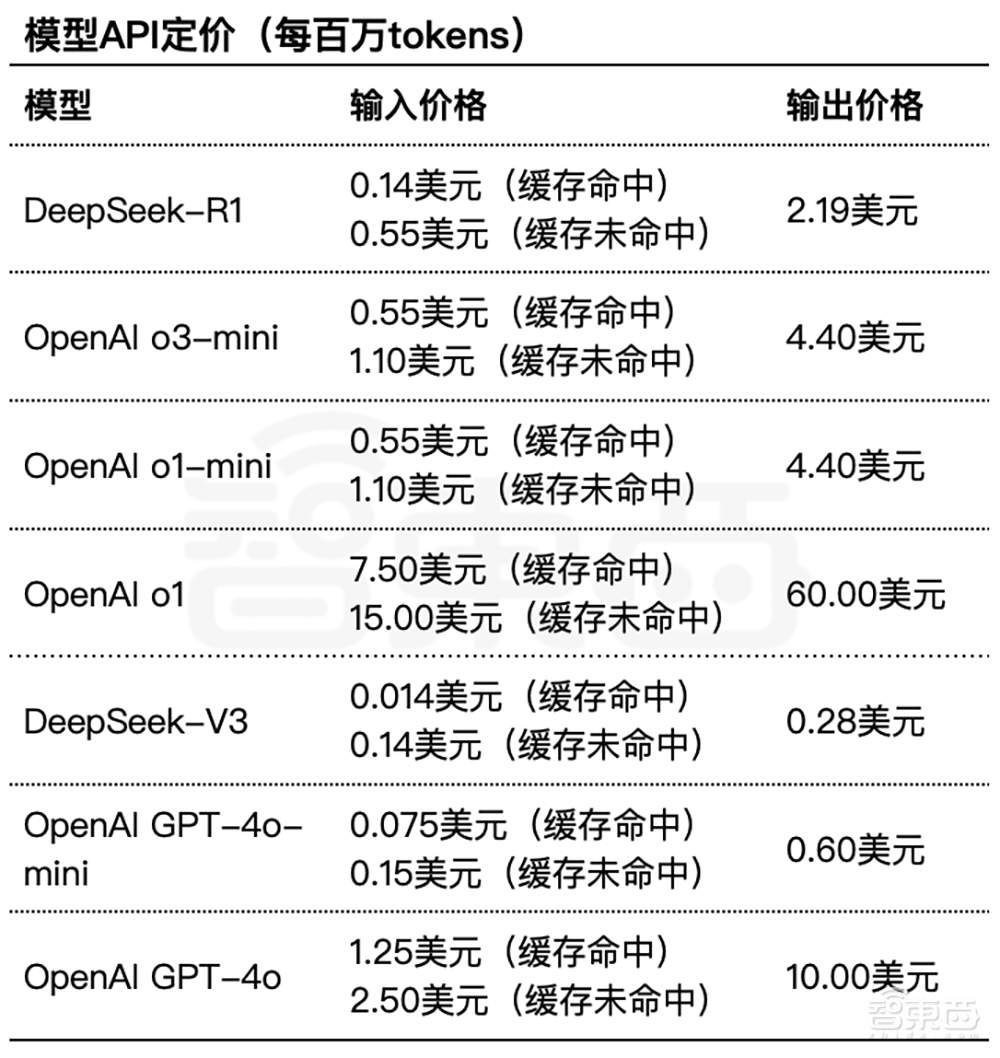 地平线、理想前高管联手造机器人，斩获亿元种子轮融资！