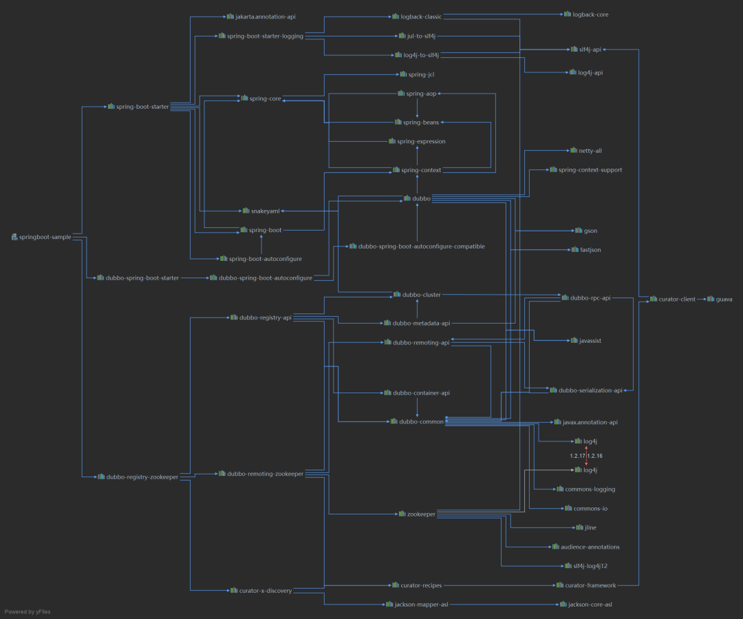 intel技术手册_intellijidea_intellij idea产品学习手册