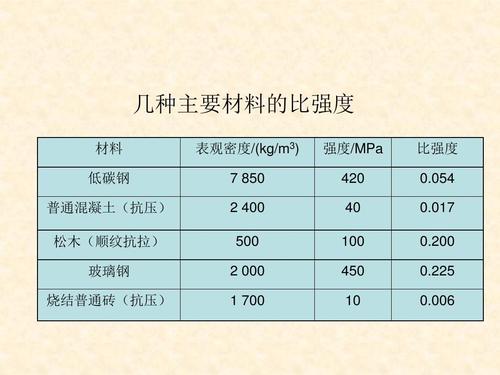 柱线刚度ic_柱的线刚度计算_钢结构柱线刚度计算