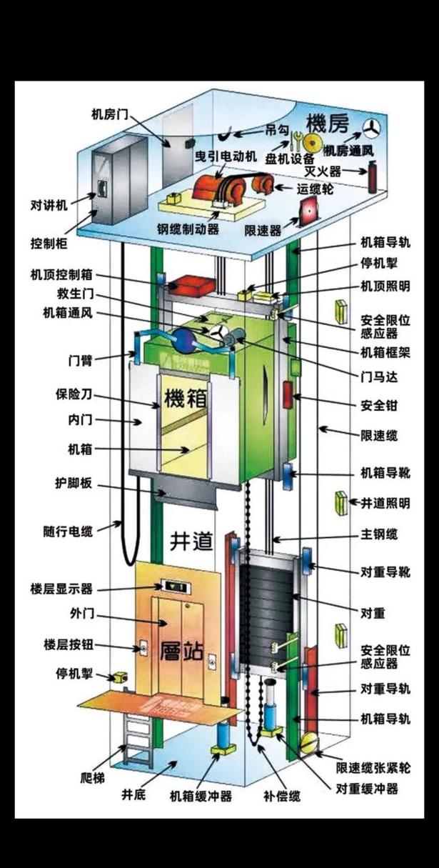 钢梁截面选择_钢结构钢梁变截面规定_钢梁截面表示的意思