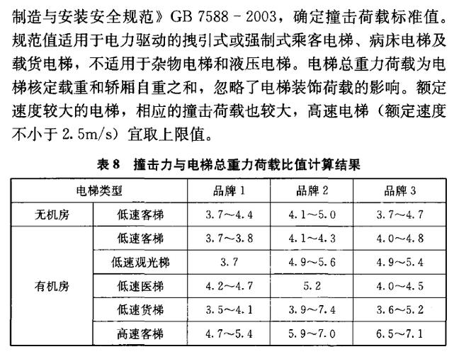 钢梁截面选择_钢梁截面表示的意思_钢结构钢梁变截面规定