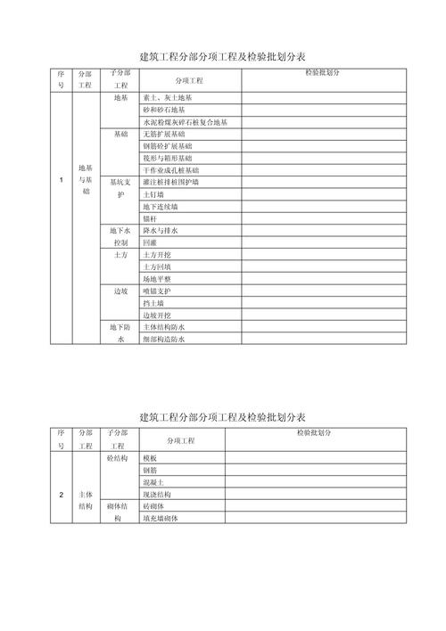 钢材检验批容量_钢结构检验批容量_钢结构检验批容量填写说明