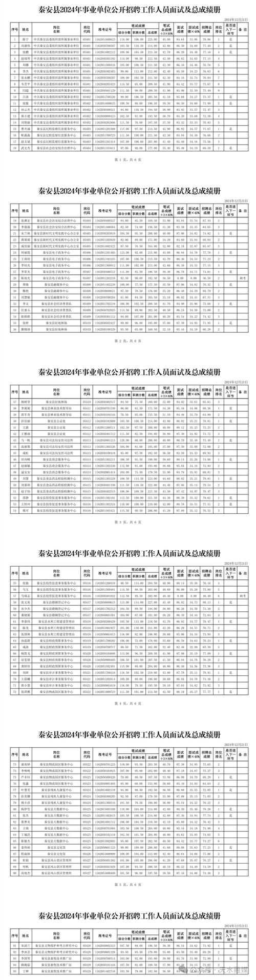 天水招聘 | 6月30日止 | 甘肃工业职业技术学院2025年公开考核引进博士研究生公告