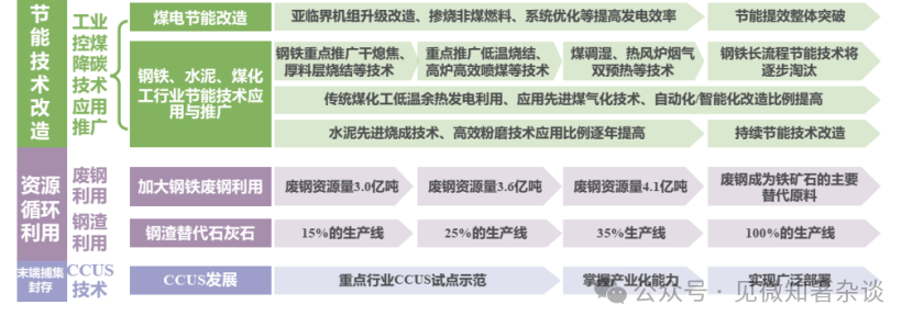 沙钢回收废铁程序_沙钢 废钢 回收利用_沙钢收废钢多少钱一吨