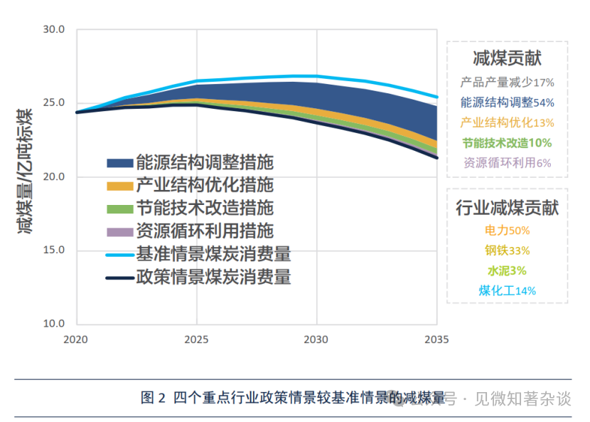 沙钢 废钢 回收利用_沙钢收废钢多少钱一吨_沙钢回收废铁程序