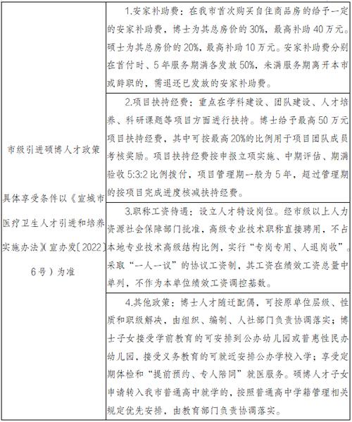 宣城招聘 | 2月10日止 | 2025年宣城开盛产业投资发展有限公司招聘5人公告
