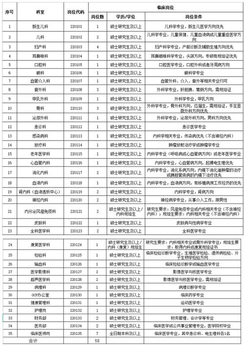 招聘58同城找工作_招聘_招聘网boss直聘