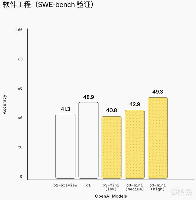 _重磅！OpenAI推o3-mini新模型，被DeepSeek逼急？定价仍打不过_重磅！OpenAI推o3-mini新模型，被DeepSeek逼急？定价仍打不过