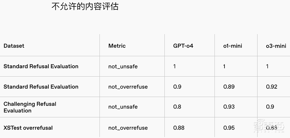 重磅！OpenAI推o3-mini新模型，被DeepSeek逼急？定价仍打不过__重磅！OpenAI推o3-mini新模型，被DeepSeek逼急？定价仍打不过