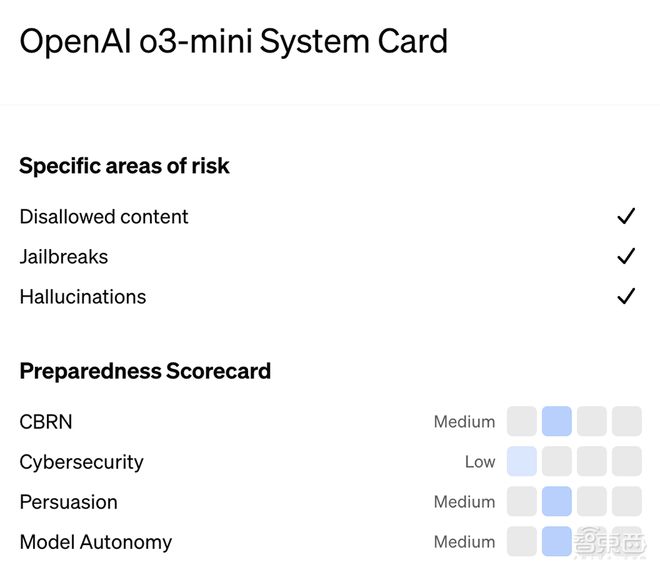 重磅！OpenAI推o3-mini新模型，被DeepSeek逼急？定价仍打不过_重磅！OpenAI推o3-mini新模型，被DeepSeek逼急？定价仍打不过_