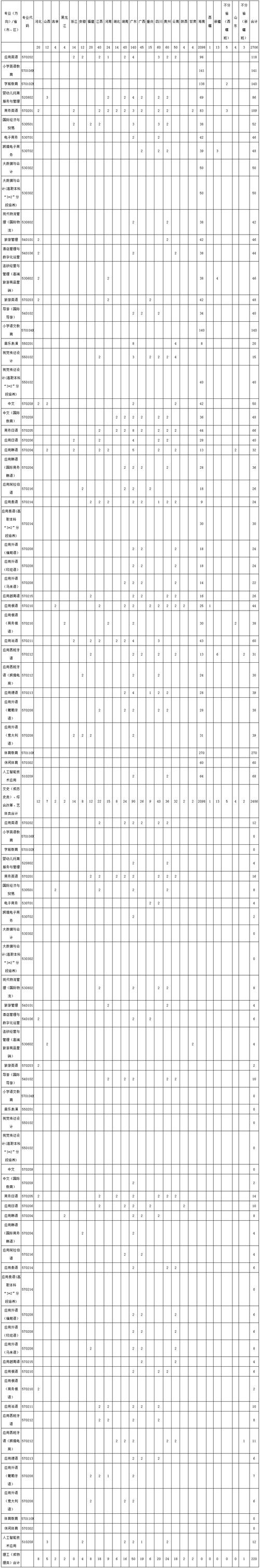 招聘_招聘信息免费发布_招聘网boss直聘