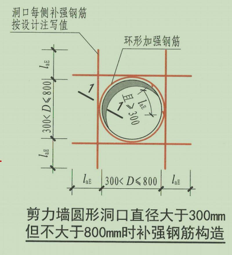 钢梁截面表示的意思_设计变截面钢梁_钢结构钢梁变截面规定