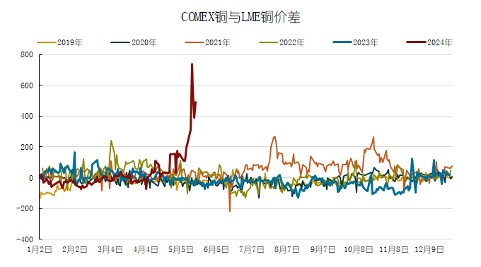 洛阳废铜回收多少钱一公斤_洛阳废铜回收价格今日价_洛阳废铜回收