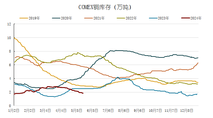 洛阳废铜回收_洛阳废铜回收多少钱一公斤_洛阳废铜回收价格今日价