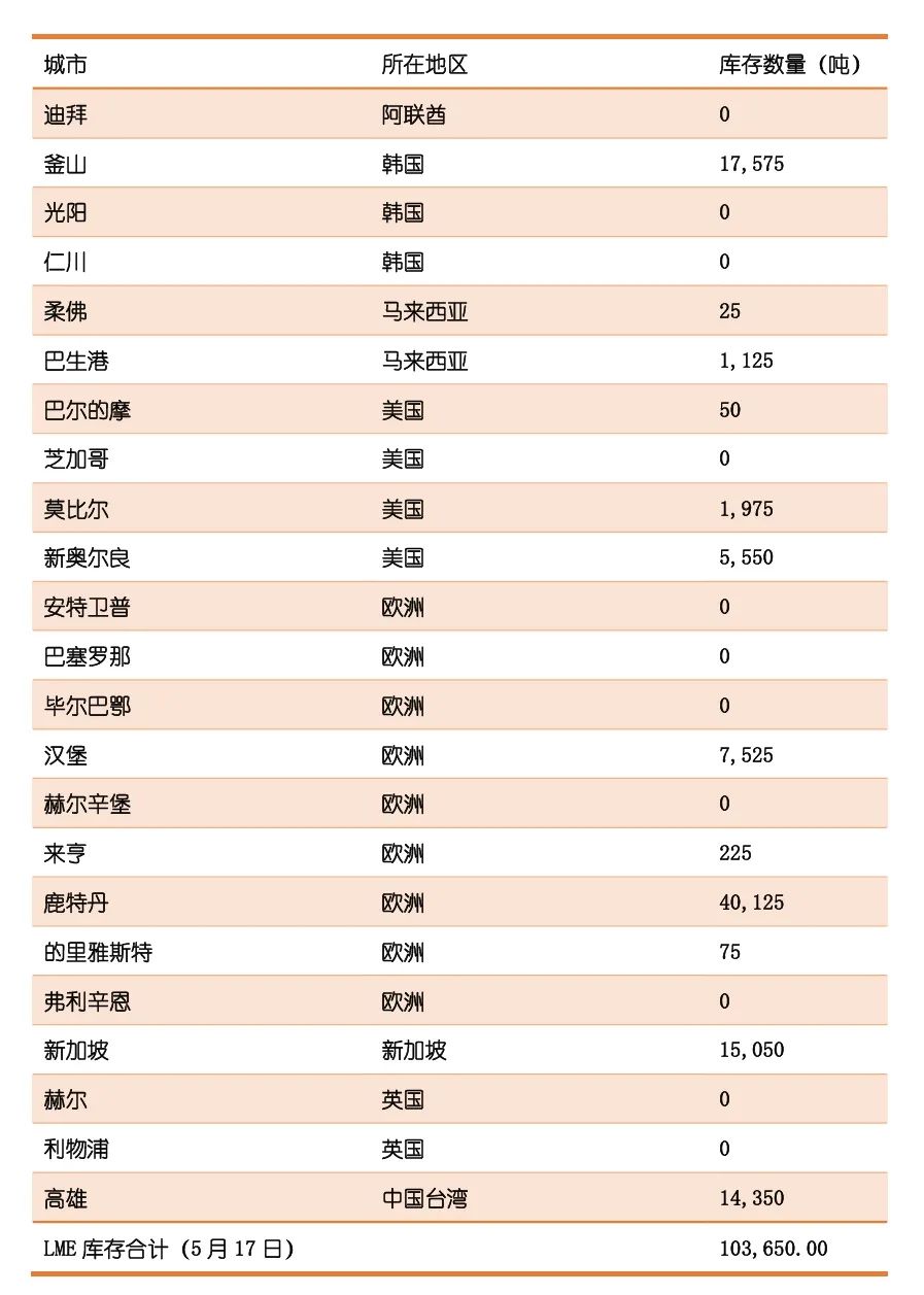 洛阳废铜回收多少钱一公斤_洛阳废铜回收_洛阳废铜回收价格今日价