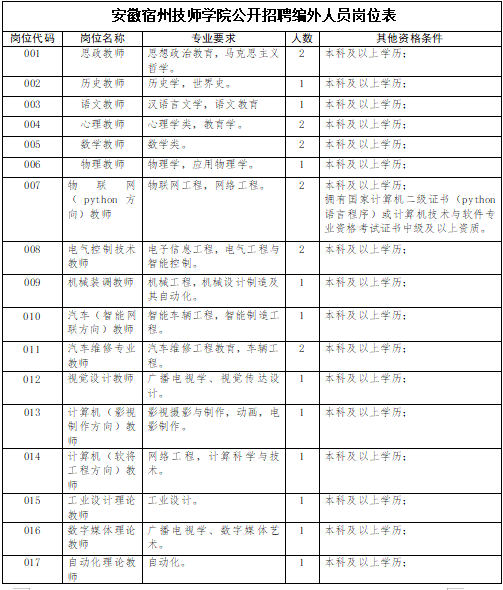 招聘信息免费发布_招聘_招聘58同城找工作