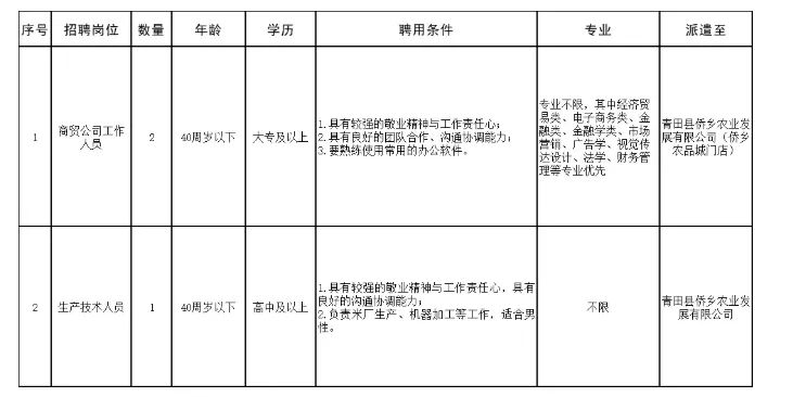 丽水招聘_招聘丽水航空公司员工_丽水招聘求职信息