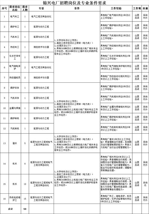 【招聘】大唐保定热电厂招聘工作人员公告