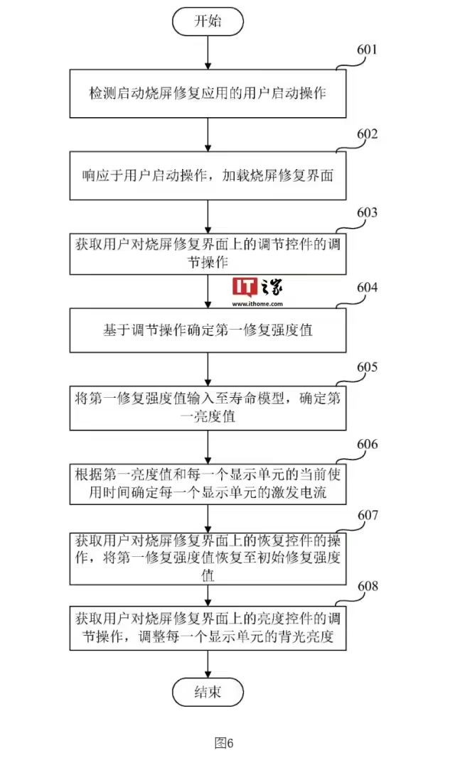 _oled息屏显示会烧屏吗_华为专利技术