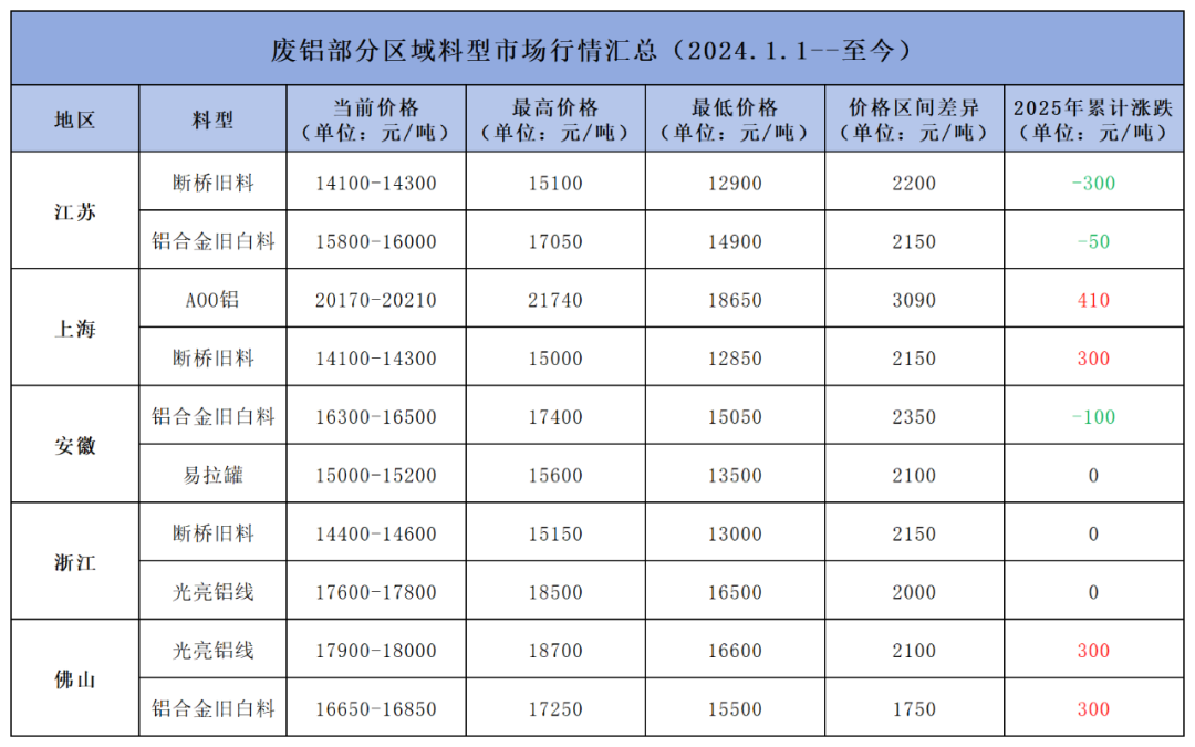 铝锭废料今日价格_废铝铝锭_铝锭废铝熔炼炉