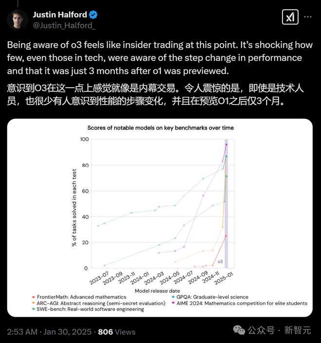 _LeCun痛批硅谷傲慢病！圈内爆火长文：DeepSeek R1-Zero比R1更重要，成AGI破局关键_LeCun痛批硅谷傲慢病！圈内爆火长文：DeepSeek R1-Zero比R1更重要，成AGI破局关键