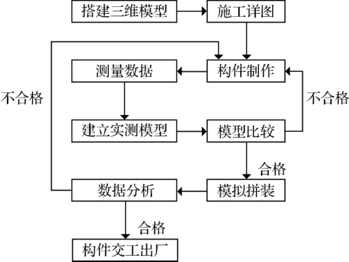 钢结构拼装平台图片_钢结构预拼装_拼接钢结构