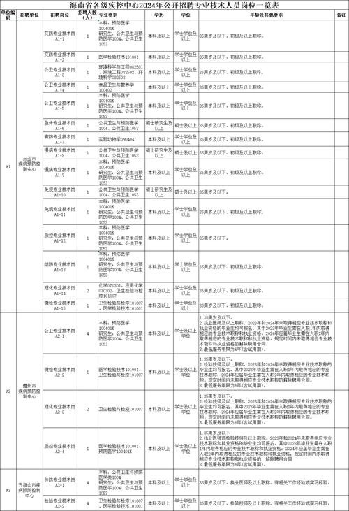 海南省2025年公开招聘事业编制专业技术工作人员