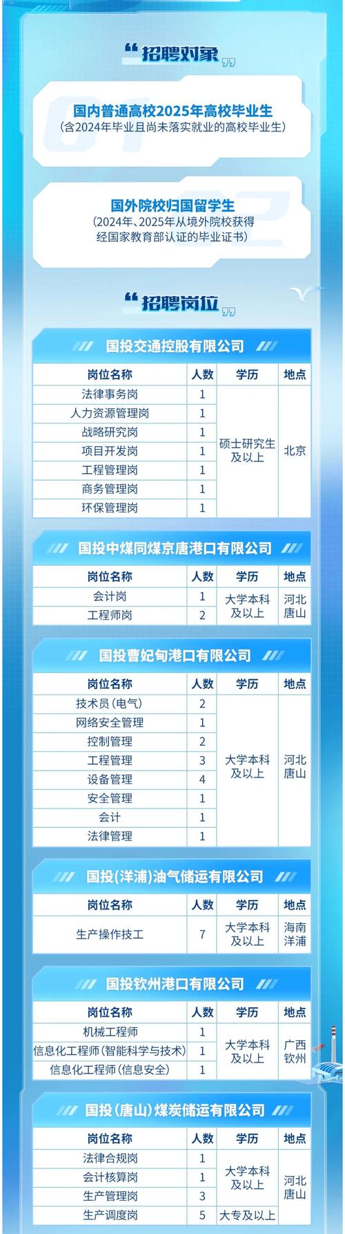 招聘网boss直聘_招聘58同城找工作_招聘