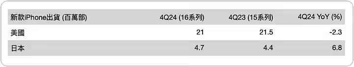 谈判的策略有哪些__118万台苹果出货