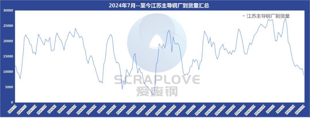 今日湖南废钢回收价格_湖南地区废钢价格_湖南废钢材回收多少钱一吨