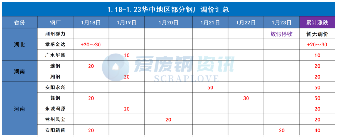 湖南地区废钢价格_今日湖南废钢回收价格_湖南废钢材回收多少钱一吨