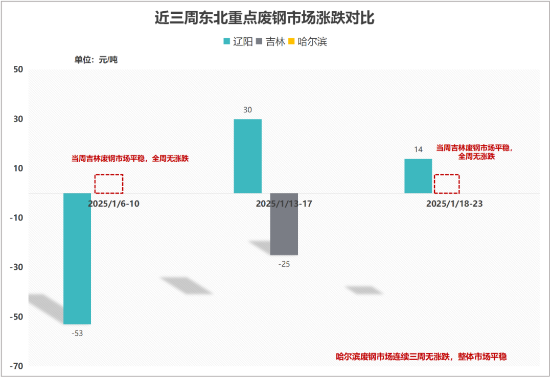 湖南废钢材回收多少钱一吨_今日湖南废钢回收价格_湖南地区废钢价格