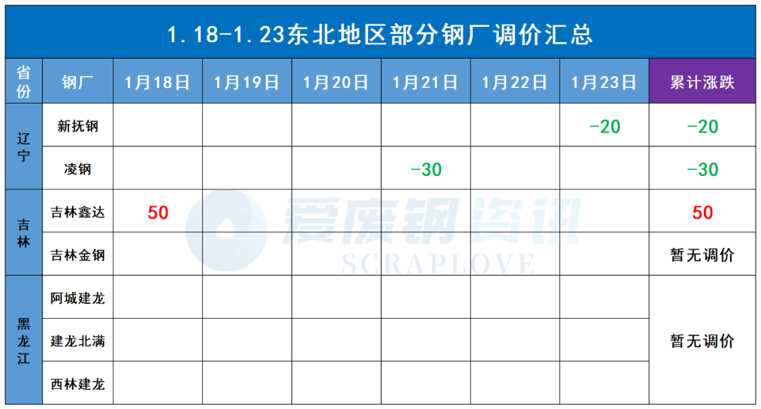 湖南废钢材回收多少钱一吨_湖南地区废钢价格_今日湖南废钢回收价格