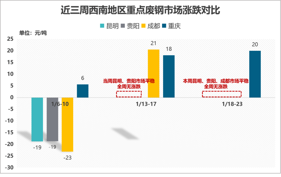 湖南地区废钢价格_今日湖南废钢回收价格_湖南废钢材回收多少钱一吨