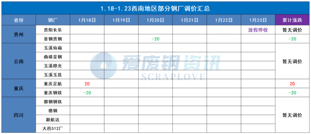 湖南地区废钢价格_湖南废钢材回收多少钱一吨_今日湖南废钢回收价格