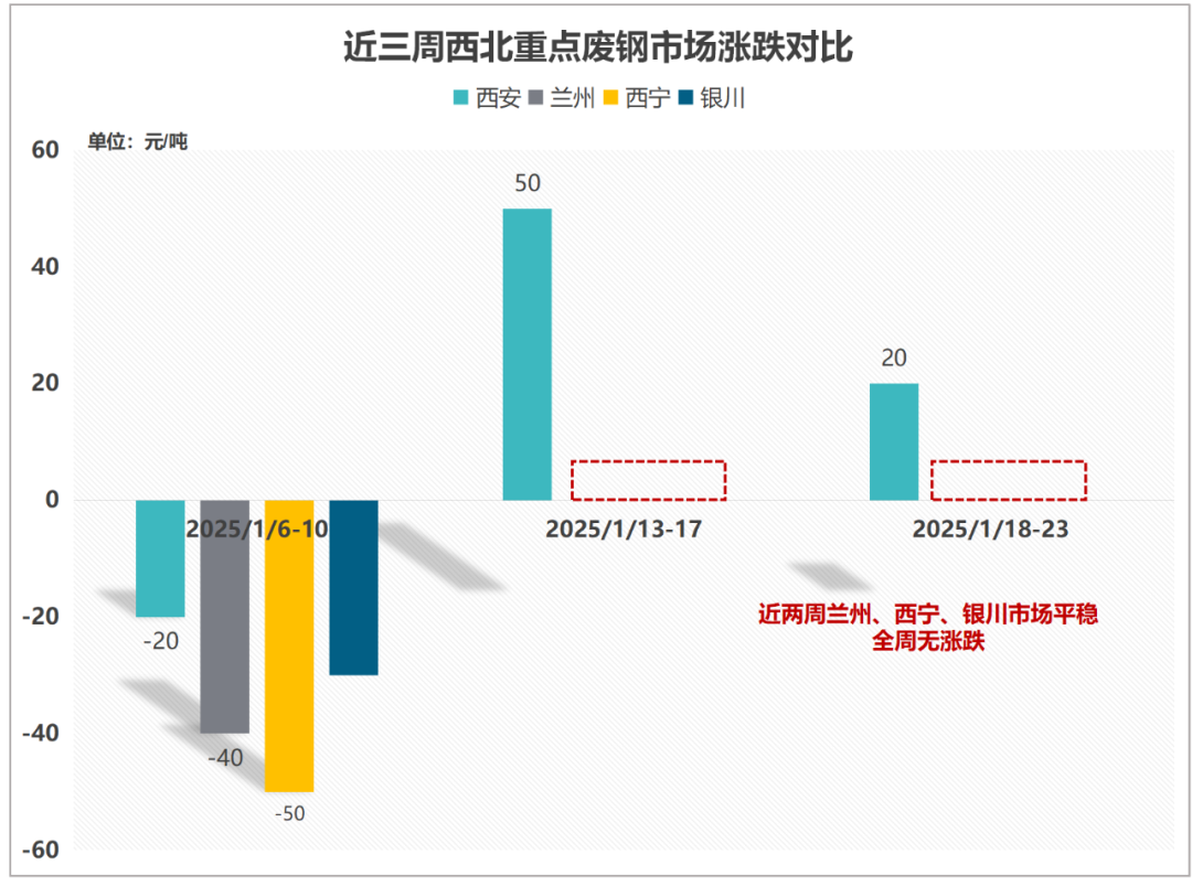 今日湖南废钢回收价格_湖南地区废钢价格_湖南废钢材回收多少钱一吨