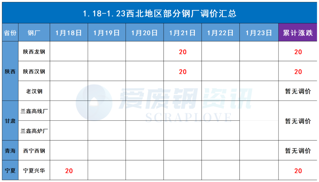 湖南废钢材回收多少钱一吨_今日湖南废钢回收价格_湖南地区废钢价格