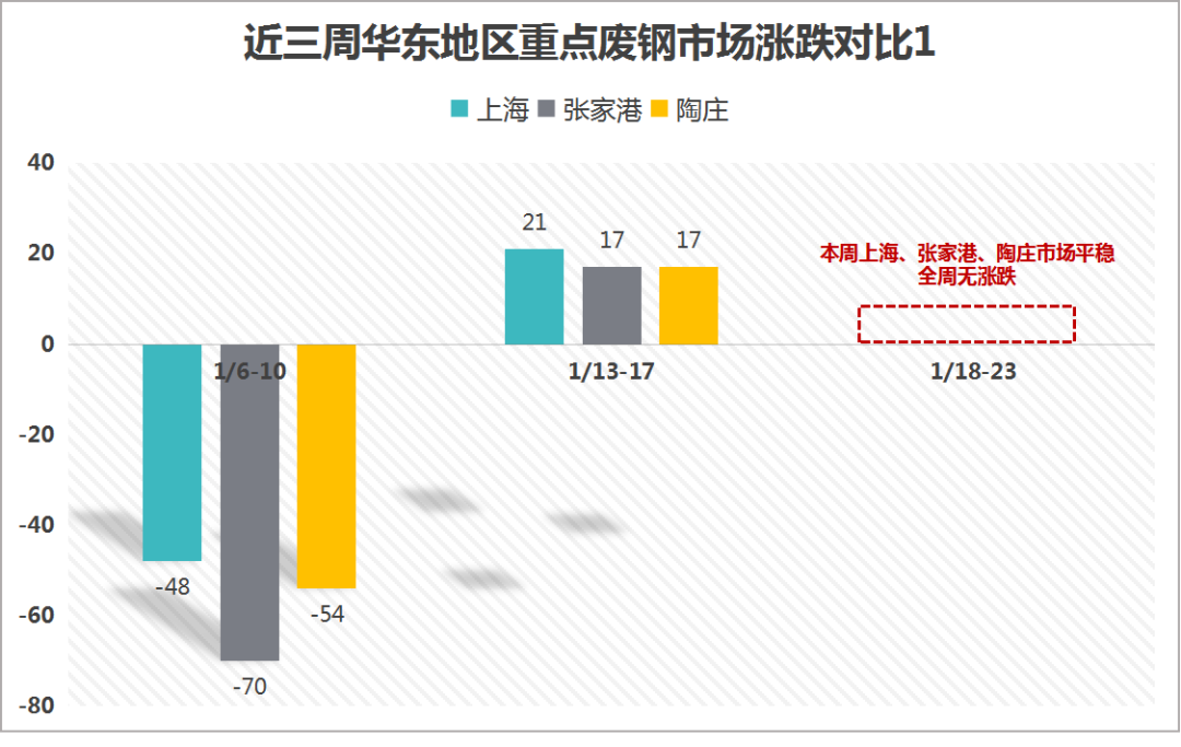 今日湖南废钢回收价格_湖南废钢材回收多少钱一吨_湖南地区废钢价格