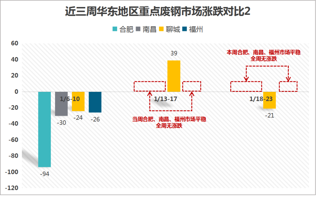 今日湖南废钢回收价格_湖南地区废钢价格_湖南废钢材回收多少钱一吨