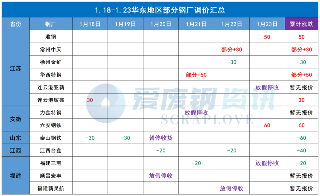 湖南废钢材回收多少钱一吨_今日湖南废钢回收价格_湖南地区废钢价格