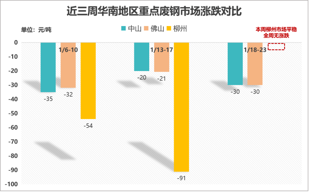 湖南废钢材回收多少钱一吨_今日湖南废钢回收价格_湖南地区废钢价格