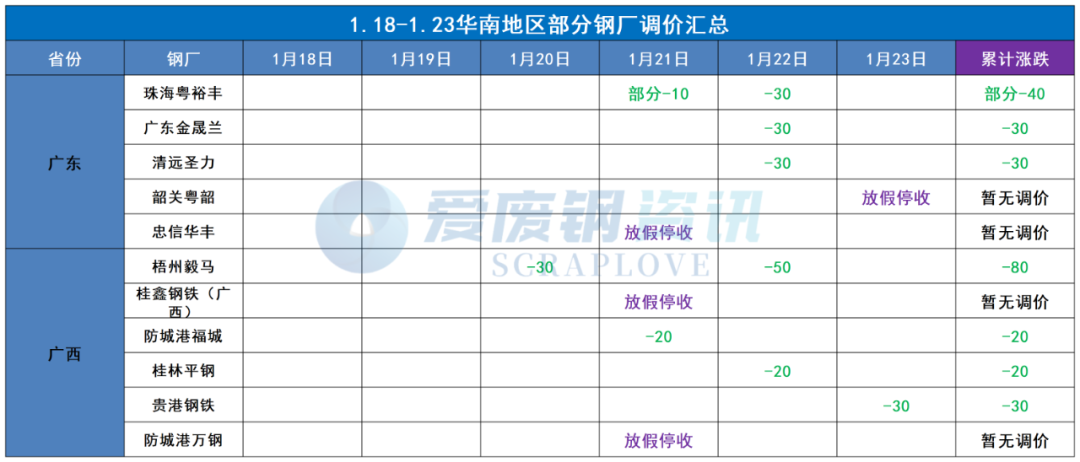 湖南废钢材回收多少钱一吨_今日湖南废钢回收价格_湖南地区废钢价格