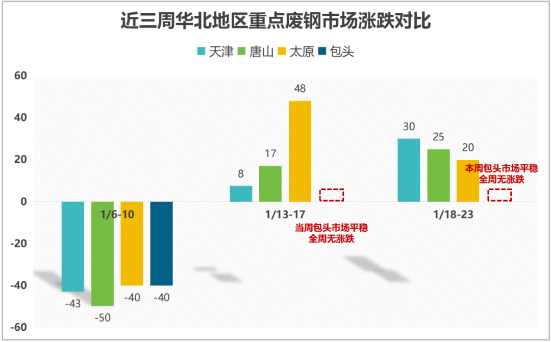 湖南废钢材回收多少钱一吨_湖南地区废钢价格_今日湖南废钢回收价格