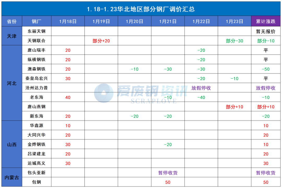 湖南废钢材回收多少钱一吨_湖南地区废钢价格_今日湖南废钢回收价格