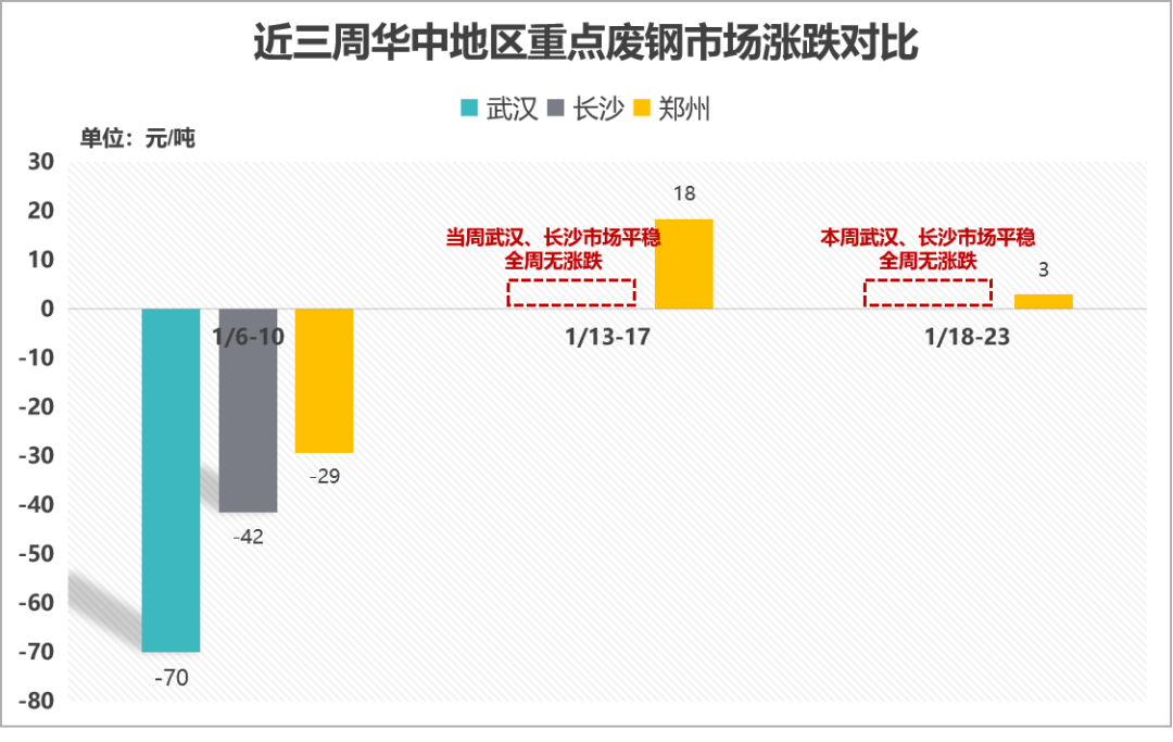 今日湖南废钢回收价格_湖南地区废钢价格_湖南废钢材回收多少钱一吨