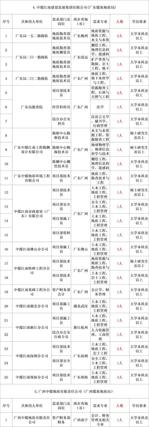 甘肃煤田地质局2025年公开考核招聘高层次人才公告