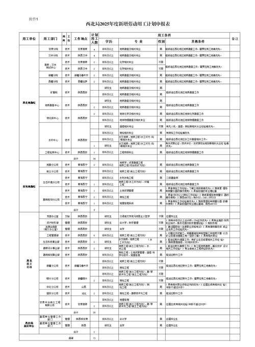 招聘信息免费发布_招聘_招聘网boss直聘