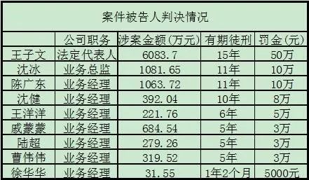 合肥现货诈骗判刑案例_现货诈骗合肥案例判刑多久_合肥市诈骗案案例