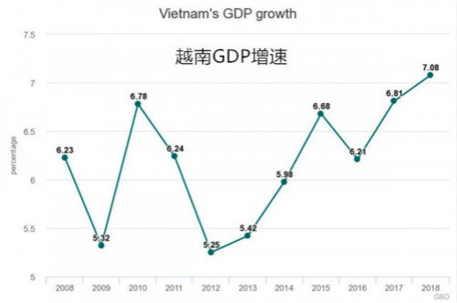 越南房地产受全球投资者关注，但投资风险不容忽视