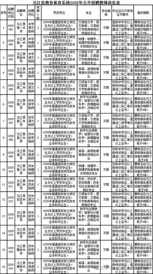 【云南事业单位招聘40人！】报名截至2月11日17：30